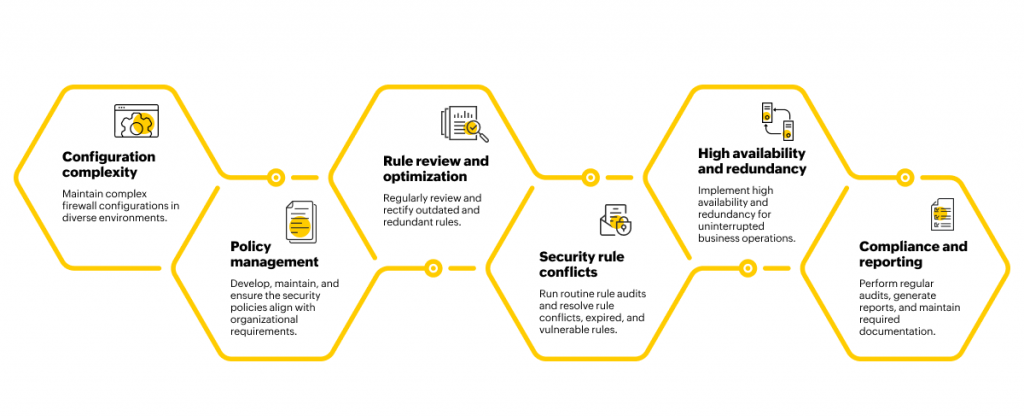 Cisco firewall management: Simplify your network security with Firewall Analyzer 1 Cisco firewall management: Simplify your network security with Firewall Analyzer 1