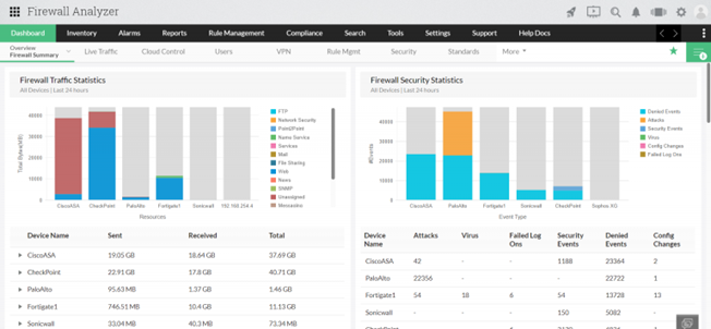 Cisco firewall management: Simplify your network security with Firewall Analyzer 2 Cisco firewall management: Simplify your network security with Firewall Analyzer 2